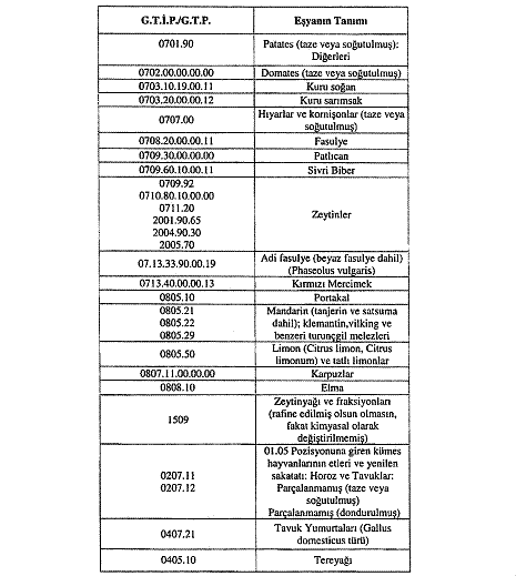 TARIM ÜRÜNLERİ İHRACATINA KISITLAMA GELEBİLİR